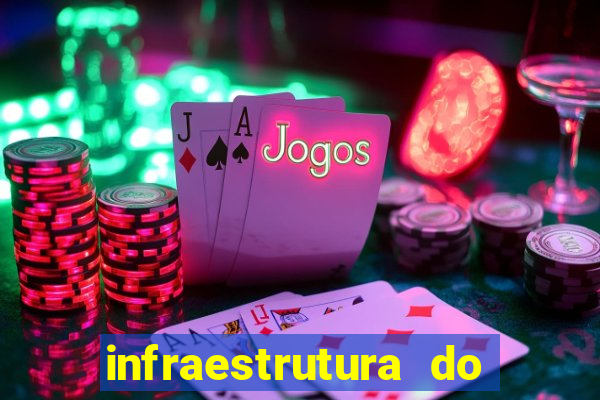 infraestrutura do clube football manager